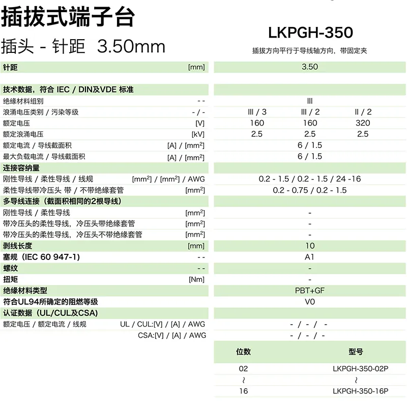 插拔式端子台-插头LKPGH-350(图1)