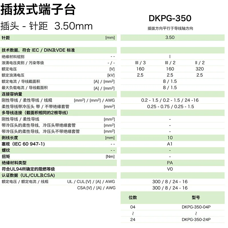 插拔式端子台-插头DKPG-350(图1)