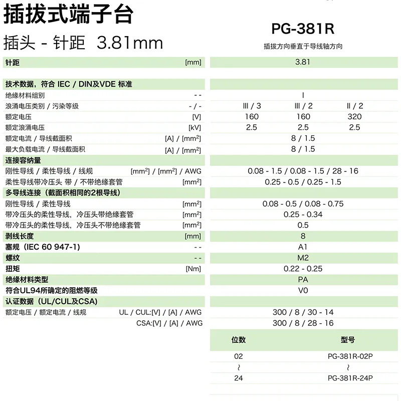 插拔式端子台-插头PG-381R(图1)