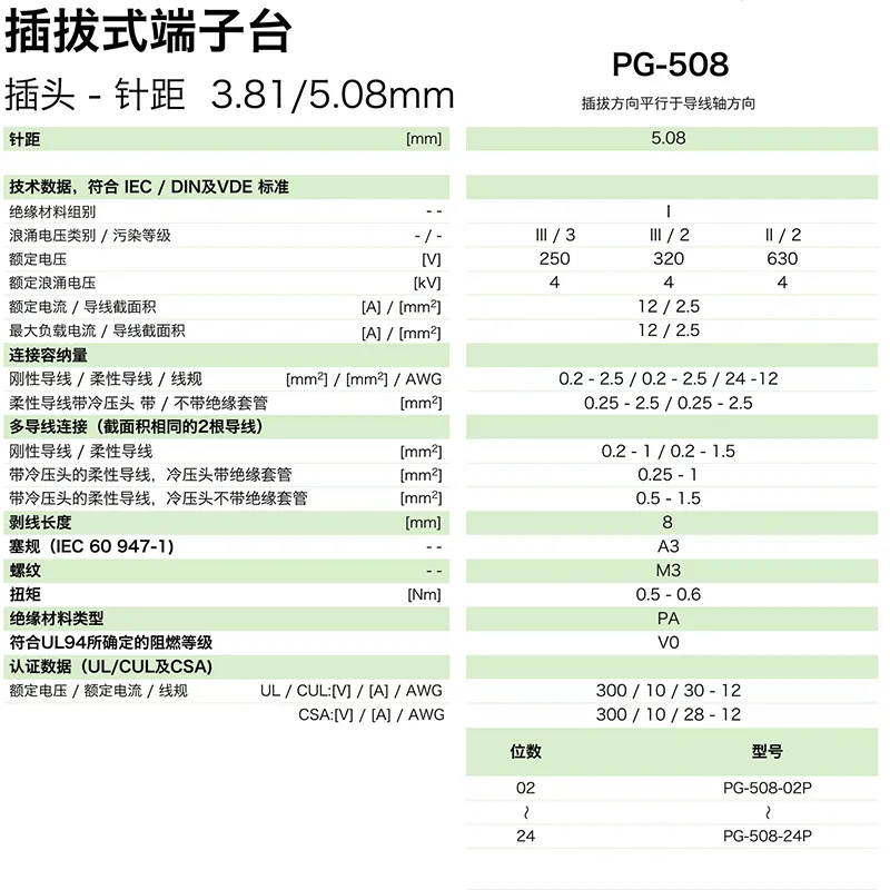 插拔式端子台-插头PG-508(图1)