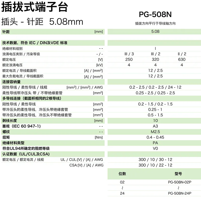插拔式端子台-插头PG-508N(图1)