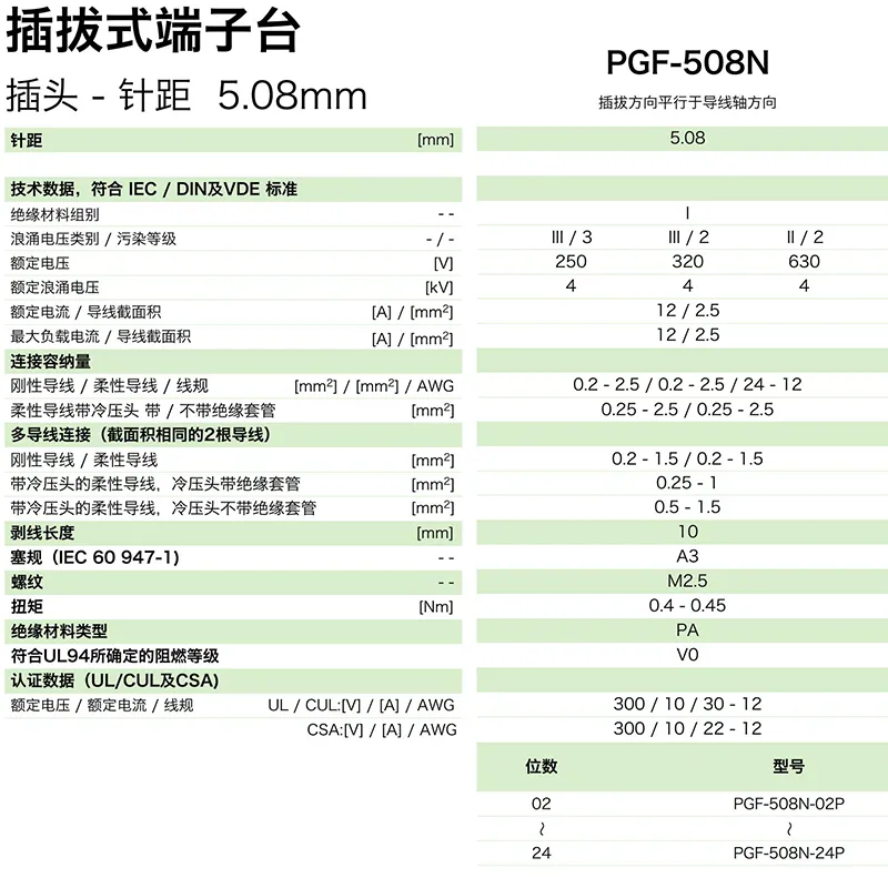 插拔式端子台-插头PGF-508N(图1)