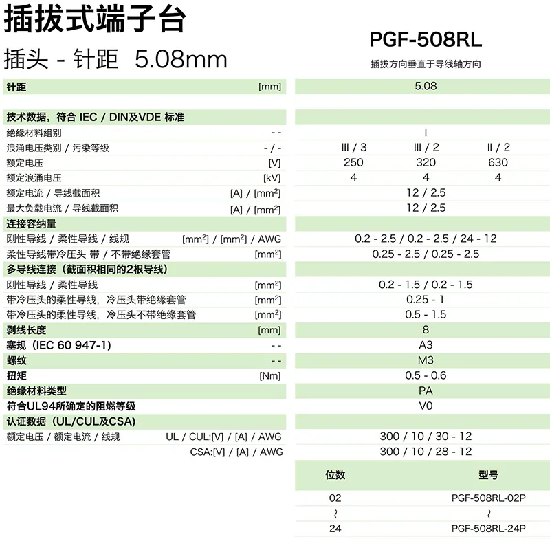 插拔式端子台-插头PGF-508RL(图1)