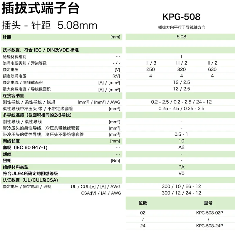 插拔式端子台-插头KPG-508(图1)