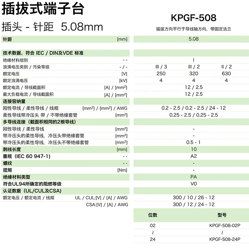 插拔式端子台-插头KPGF-508(图1)