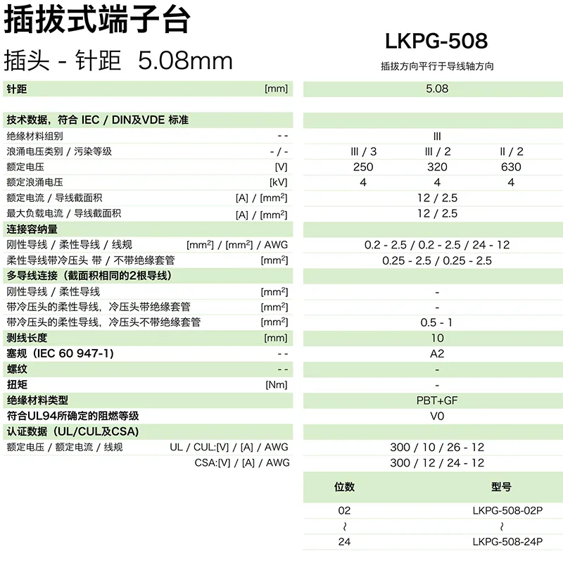 插拔式端子台-插头LKPG-508(图1)