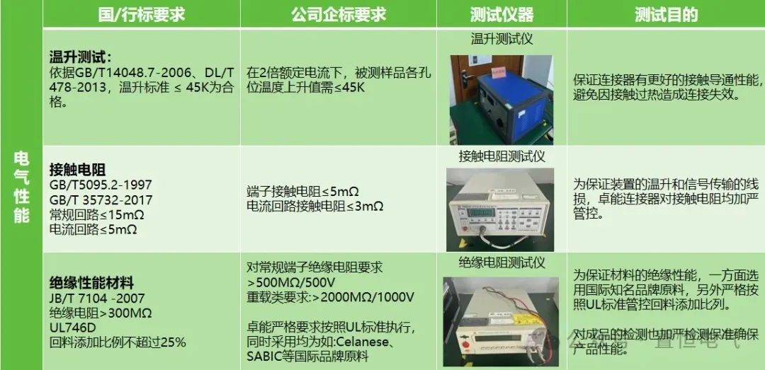 守护电路安全，从连接器安全性能开始！(图3)