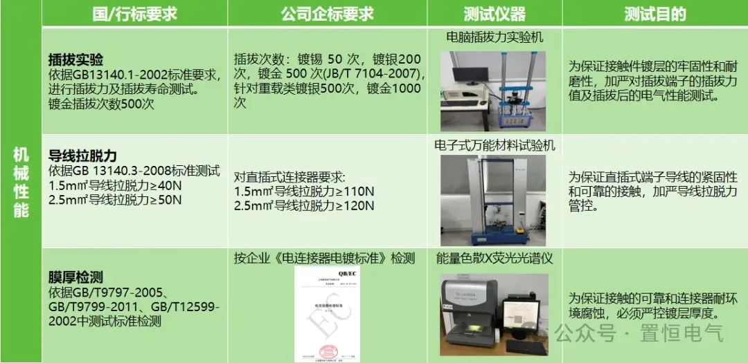 守护电路安全，从连接器安全性能开始！(图4)