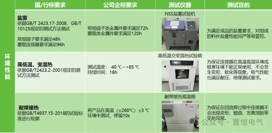 守护电路安全，从连接器安全性能开始！(图5)