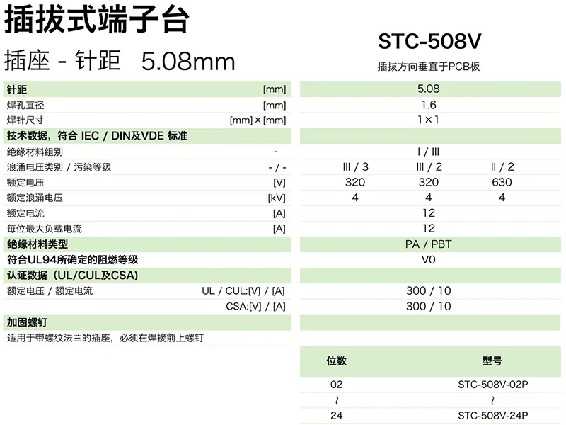 插拔式端子台-插座STC-508V(图1)