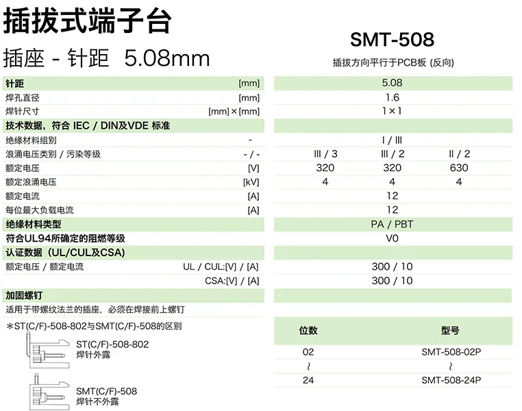 插拔式端子台-插座SMT-508(图1) 插拔式端子台-插座SMT-508(图1)