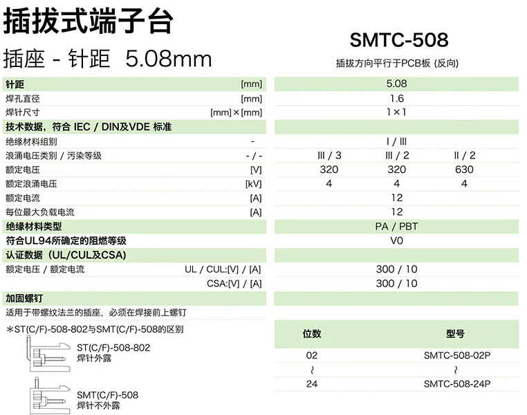 插拔式端子台-插座SMTC-508(图1)