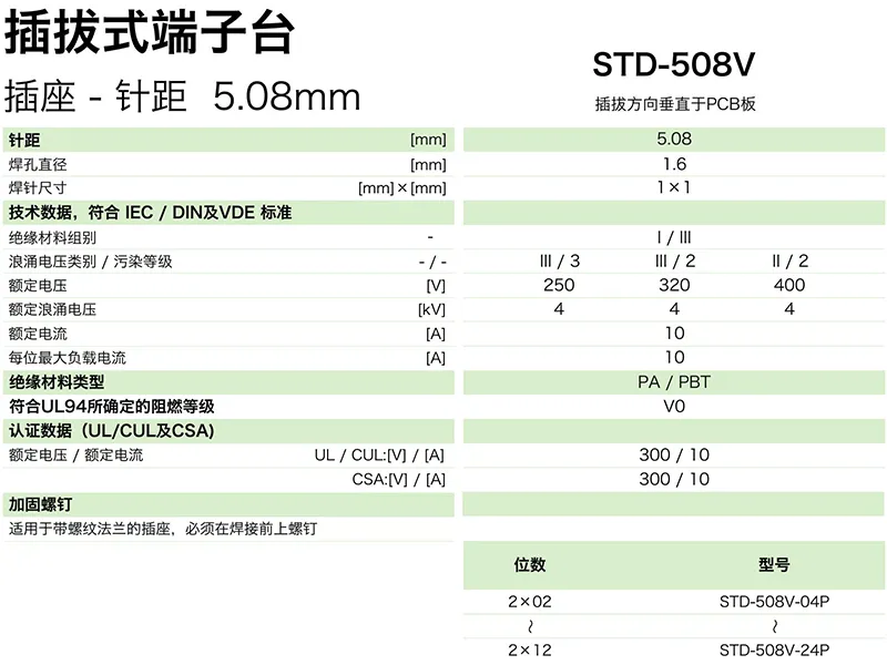 插拔式端子台-插座STD-508V(图1)