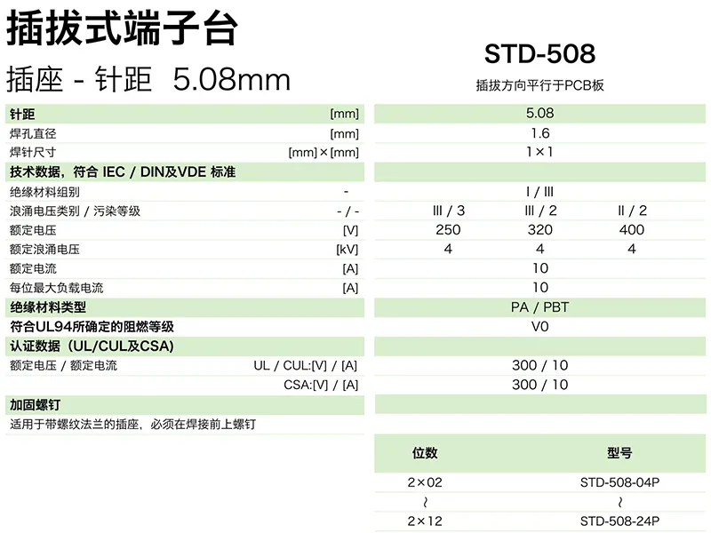 插拔式端子台-插座STD-508(图1)