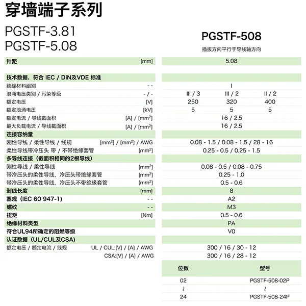 穿墙端子系列PGSTF-508(图1)