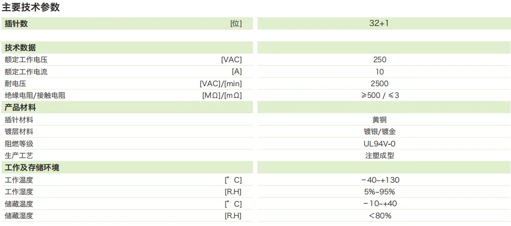 DTU矩形连接器一32芯(座自短路)插座(图1)