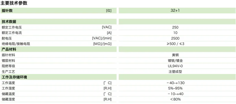 DTU矩形连接器一32芯(头自短路)插座-焊接(图1)