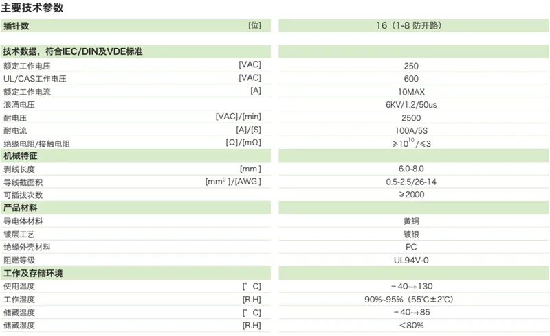 智能配变终端—重载连接器插头(图1)