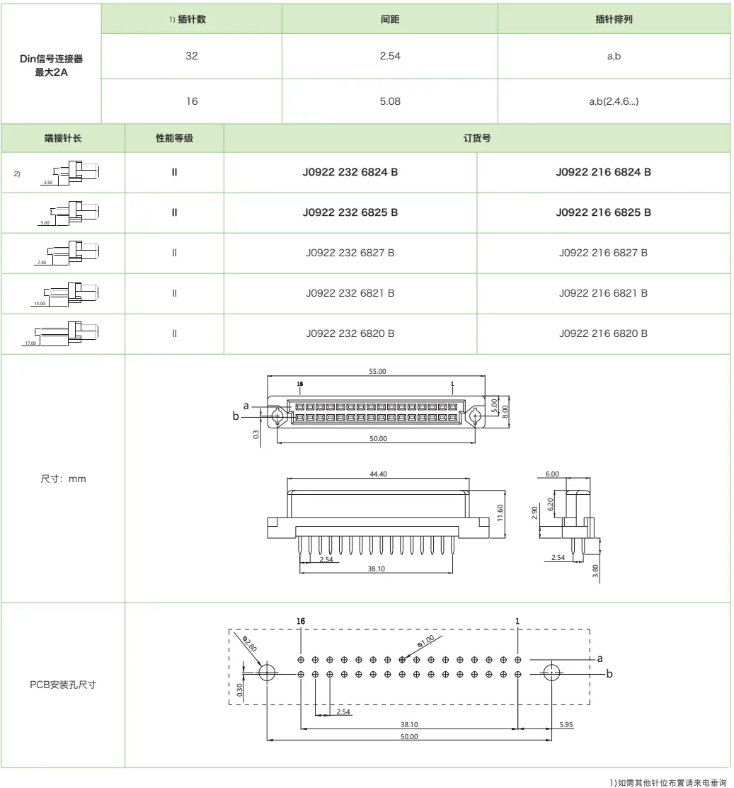 DIN41612结构B/2-双排短型J0922系列-母连接器(图1)