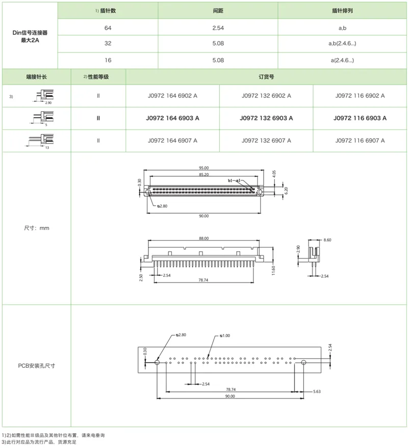 DIN41612结构Q-双排反型J0972系列-公连接器(图1)