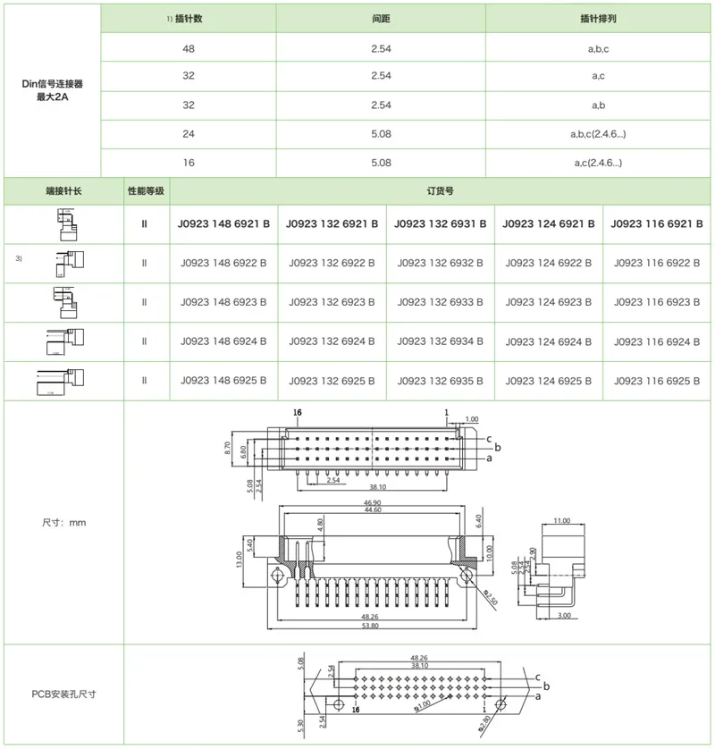 DIN41612结构C/2-三排短型J0923系列-公连接器(图1)