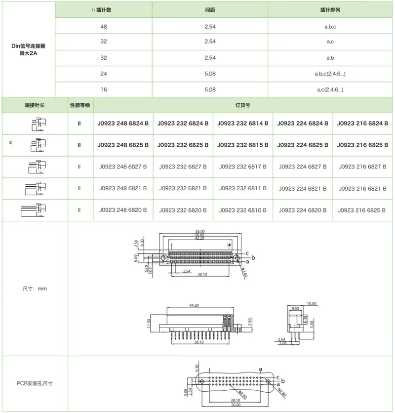 DIN41612结构C/2-三排短型J0923系列-母连接器(图1)