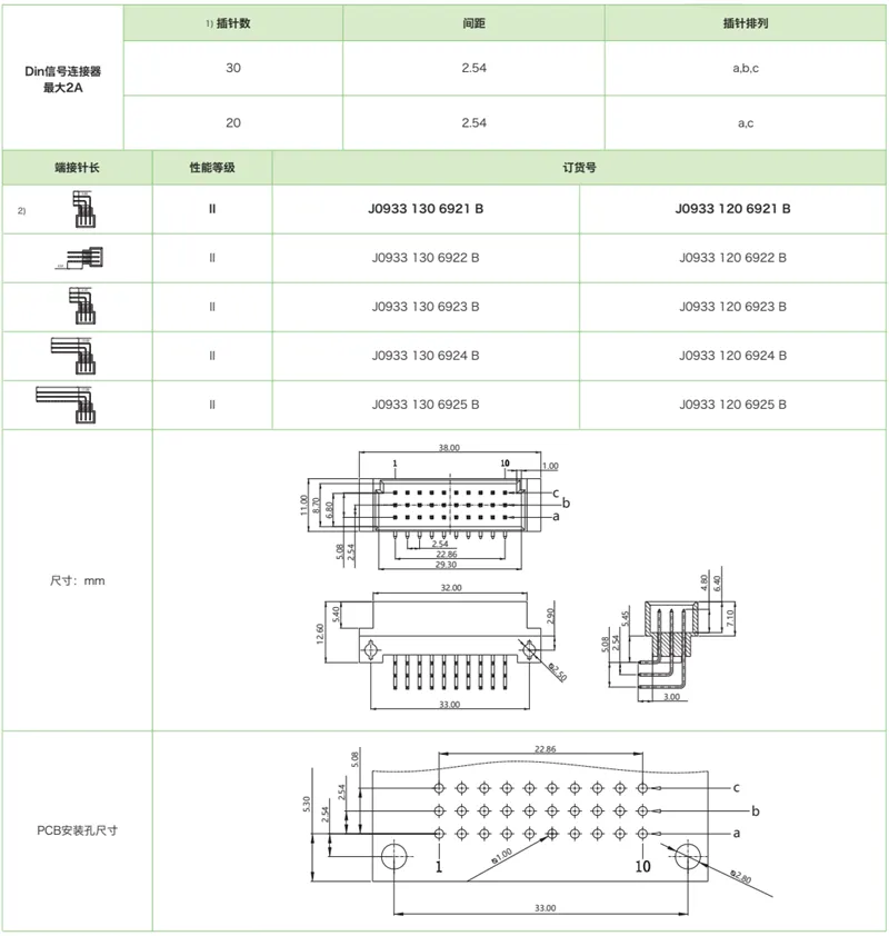 DIN41612结构C/3-三排迷你型J0933系列-公连接器(图1)