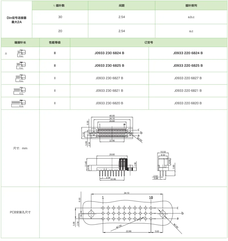 DIN41612结构C/3-三排迷你型J0933系列-母连接器(图1)