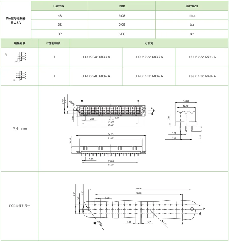 DIN41612结构F薄-三排标准型J0906系列-母连接器(图1)