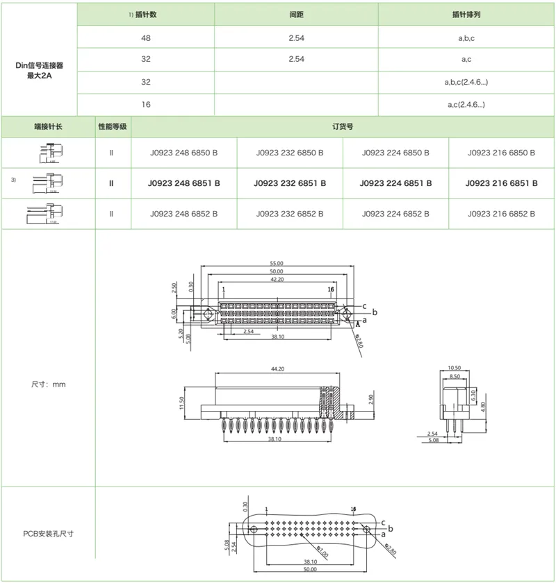 DIN41612结构C/2-三排短型J0923系列-压接式母连接器(图1)
