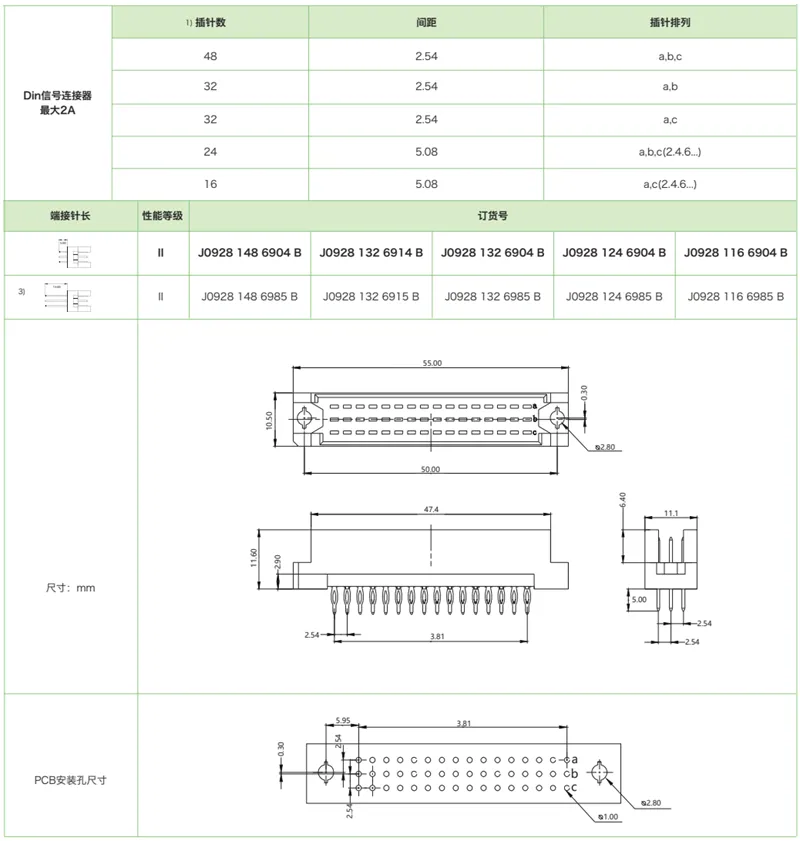 DIN41612结构R/2-三排短反型J0928系列-压接式公连接器(图1)