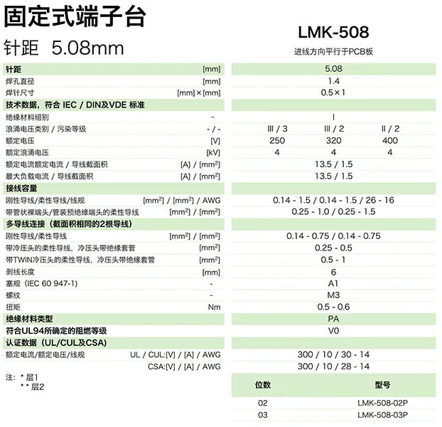 固定式端子台LMK-508(图1)
