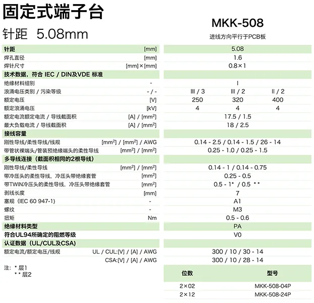 固定式端子台MKK-508(图1)