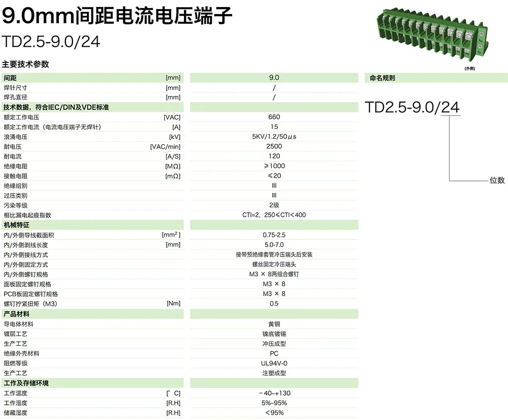9.0mm间距电流电压端子TD2.5-9.0/24(图1)