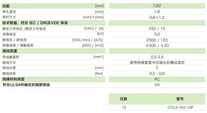 栅板式端子台GT2.5-762-10P(图1)