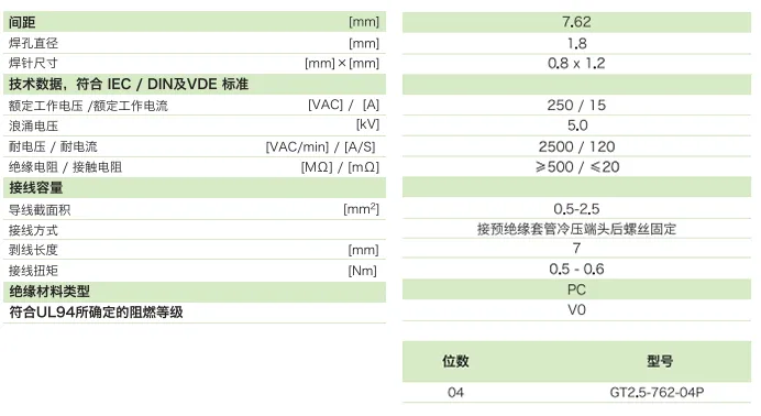 栅板式端子台GT2.5-762-04P(图1)