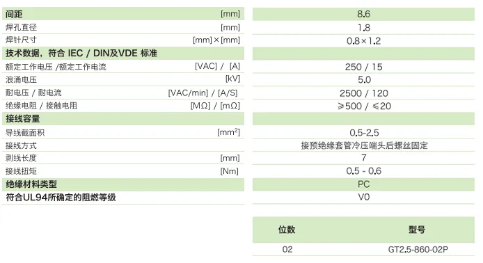 栅板式端子台GT2.5-860-02P(图1)