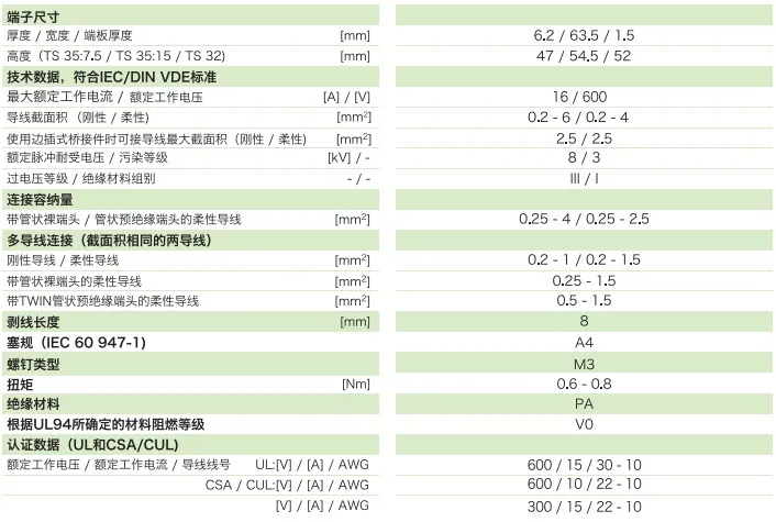 刀闸分断端子JDK4-MTK-P-P(图1)