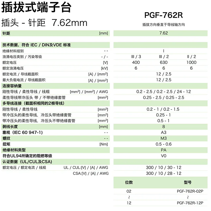 插拔式端子台-插头PGF-762R(图1)