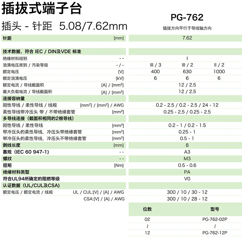 插拔式端子台-插头PG-762(图1)