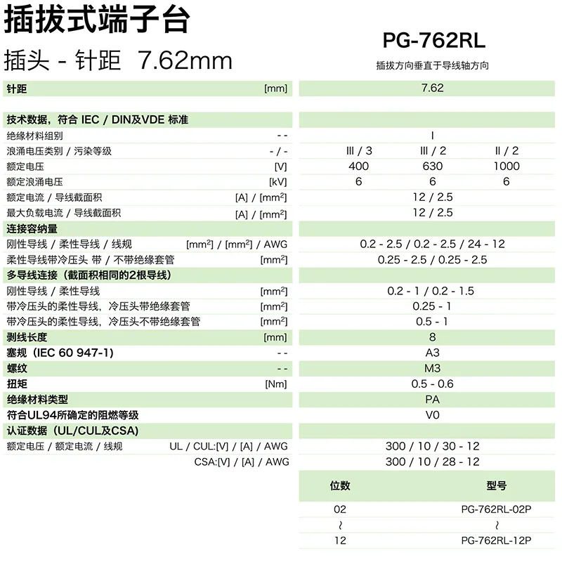 插拔式端子台-插头PG-762RL(图1)