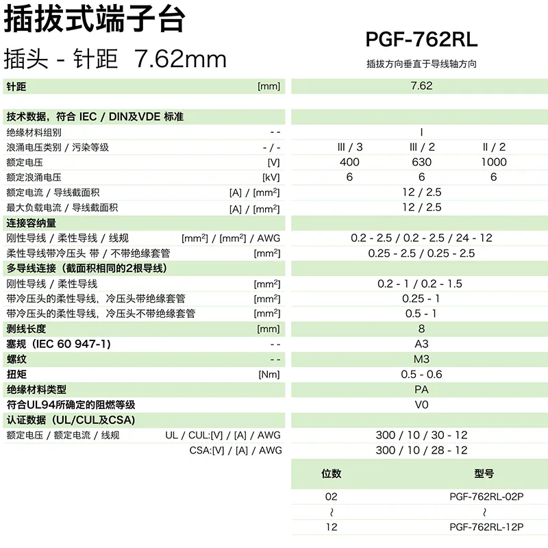 插拔式端子台-插头PGF-762RL(图1)