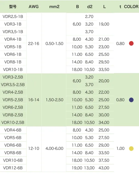 德标PVC绝缘冷压端头(图1)