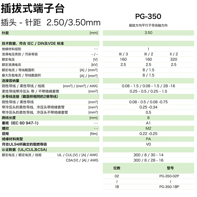 插拔式端子台-插头PG-350(图1)