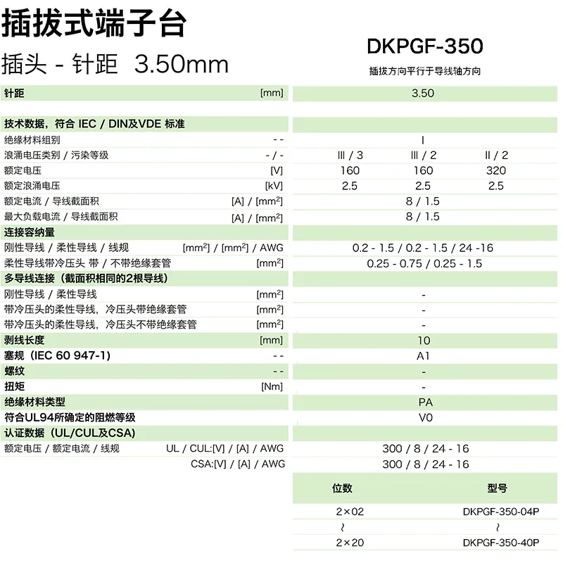插拔式端子台-插头DKPGF-350(图1)