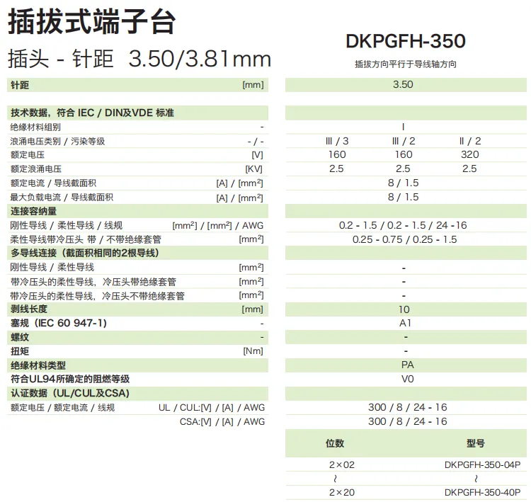插拔式端子台-插头DKPGFH-350(图1)