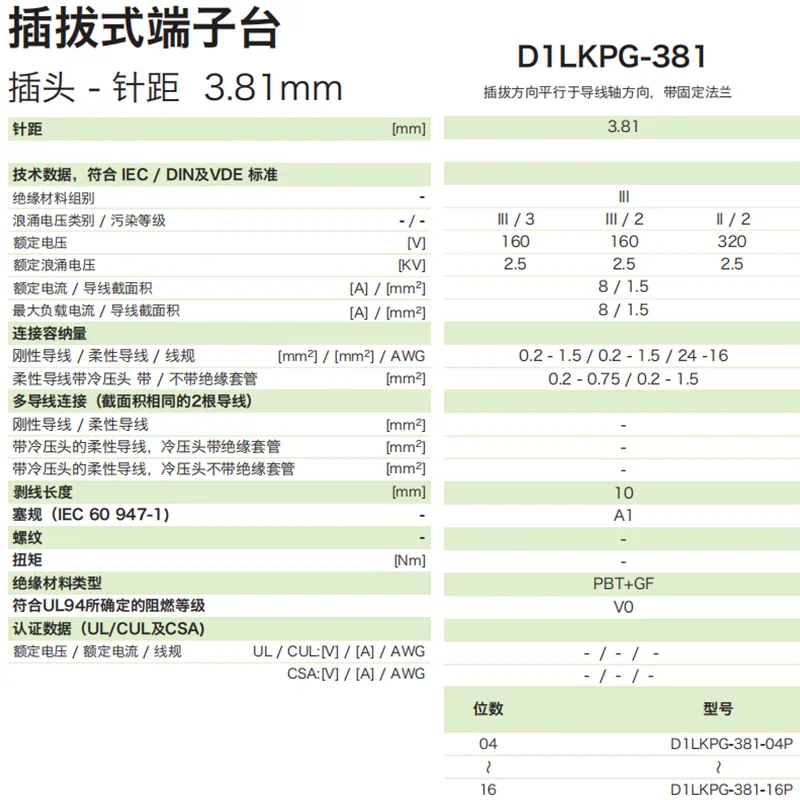 插拔式端子台-插头D1LKPG-381(图1)