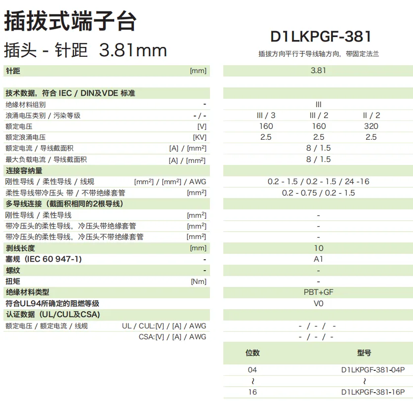 插拔式端子台-插头D1LKPGF-381(图1)