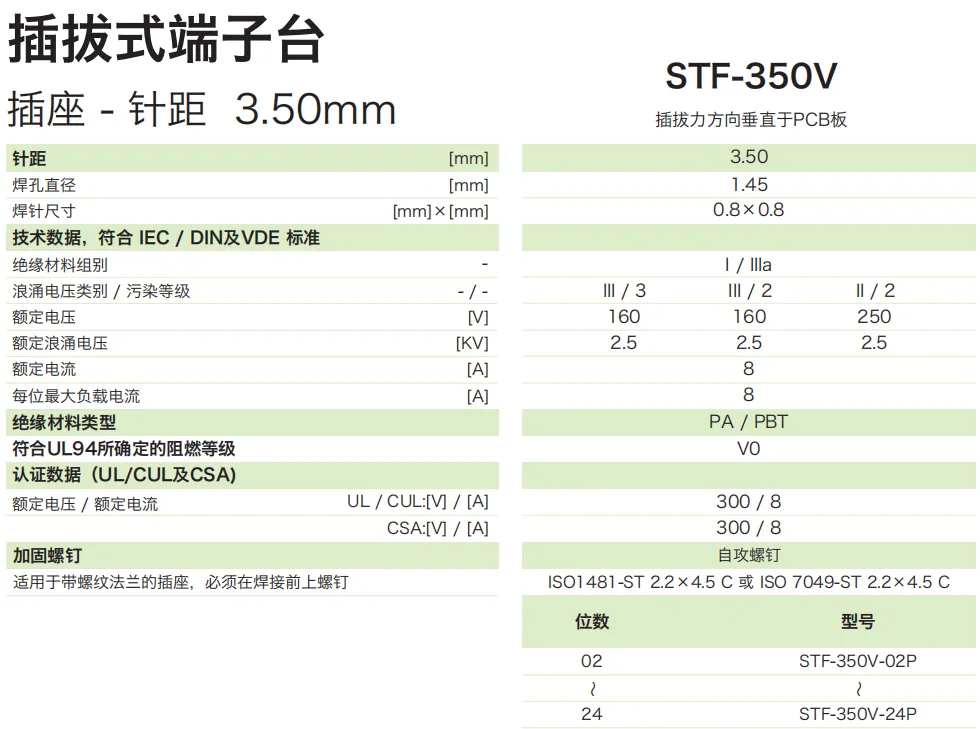 插拔式端子台-插座STF-350V(图1)