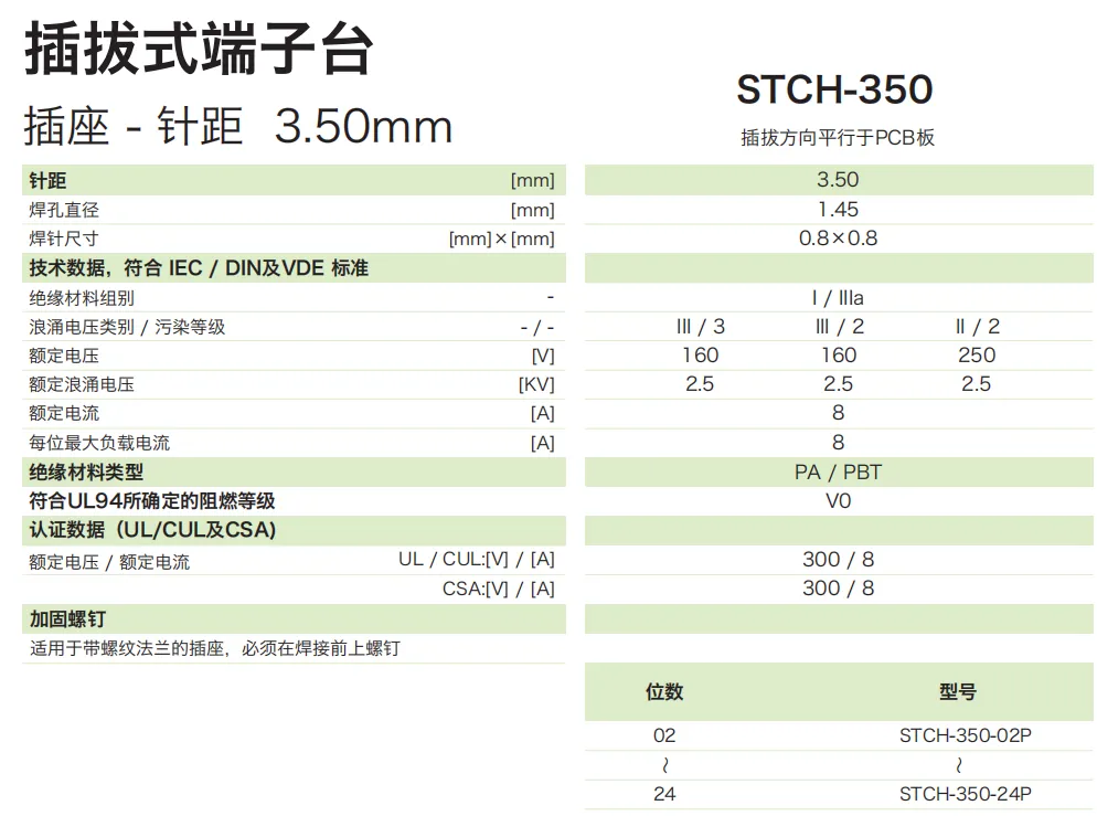 插拔式端子台-插座STCH-350(图1)